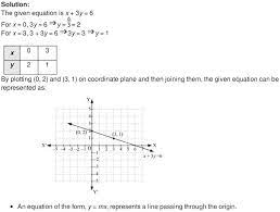 Notes Of Ch 4 Linear Equations In Two