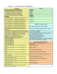 Appendix C Security Equipment List