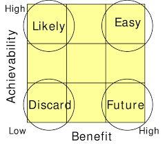 Synergy Grouping Chart Download Scientific Diagram