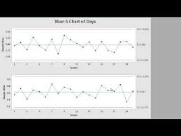 How To Create Control Charts Using Minitab 17 Youtube
