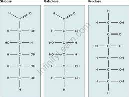 sugar formula sri chaitanya infinity