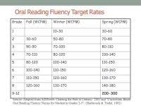 Fluency Rate Chart By Grade Level Dibels Oral Reading