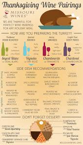 Thanksgiving Wine Pairing Guide Infographic Wine Recipes