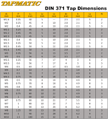 Standard Tap Dimensions Din 371 Tapmatic Corporation