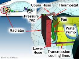 fan how car cooling systems work