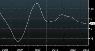 Teranet National Bank Canadian House Price Index 2 6 Y Y Vs