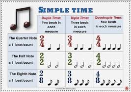 Music Posters Of Time Signatures Music Worksheets Music