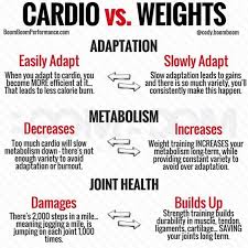 cardio vs weight training ace fitness