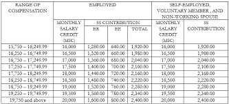 sss contribution table effective april