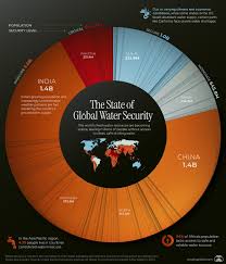 global potion by water security levels