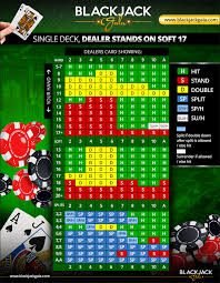 blackjack strategy charts