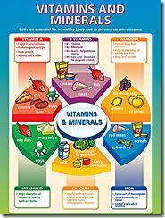 Teaching Kids The Abcs Of Essential Vitamins Vitamins