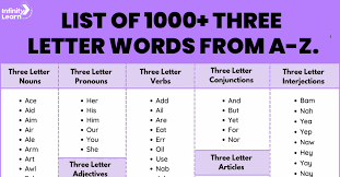 3 letter words list from a z in english