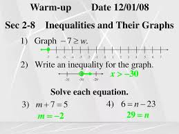 8 Inequalities And Their Graphs