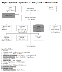 Organization Chart Augusta Va 002