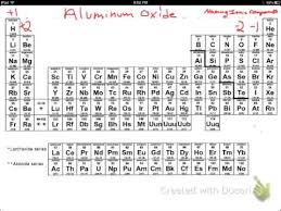Writing Chemical Formulas Of Binary Compounds