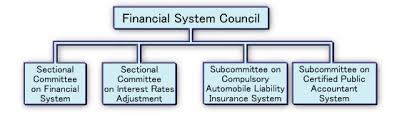Financial System Council Financial Services Agency