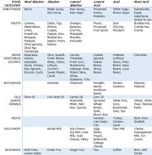 Diet And Meal Planning For Baby Eczema And Allergies A