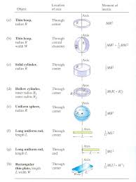Moment Of Inertia Chart Wiring Schematic Diagram 9 Laiser Co