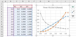 Multiple Series In One Excel Chart Peltier Tech Blog