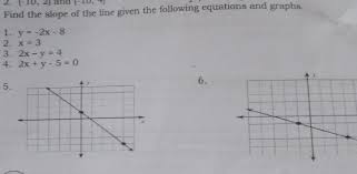 find the slope of the line given the