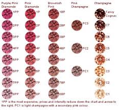 56 Bright Argyle Pink Diamond Colour Chart
