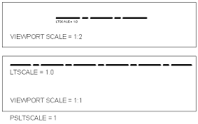 Autocad Line Type Scales The Secret Truth