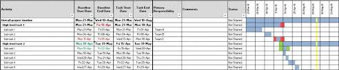 Free Project Management Template In Excel With Gantt Chart