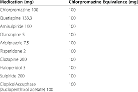 Antipsychotic Chlorpromazine Equivalents Download Table