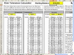 Forex Calculator For Risk Tolerance Lots Profits Etc