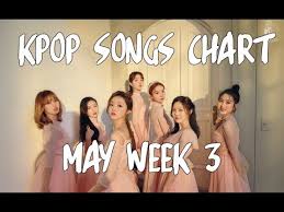 Kpop Songs Chart 2019 May Week 3