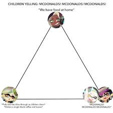 There Are Only Extremes Mcdonalds Alignment Chart Know