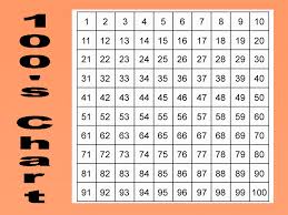 Nicholas Academy Multiplication Chart Timetable Chart To