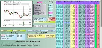Alta Mesa Resources Inc Amrqq Ddamanda Chart On Amr