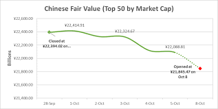Fair Value Event A Look Back At The China Golden Week