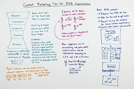 Content Marketing Tips For B2b Organizations Whiteboard