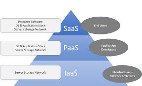 Devops And Paas Code Matters