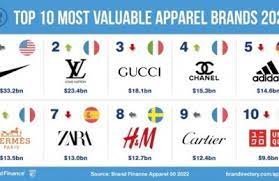 valuable apparel brand