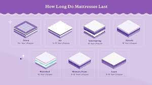 how long does a mattress last signs