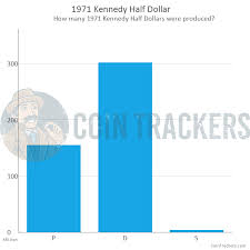 1971 kennedy half dollar value
