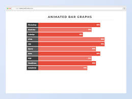 30 Cool Animated Chart Graph Examples Css Javascript