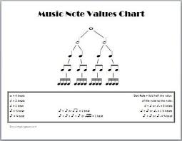 Powerschool Learning Music Class Note Values