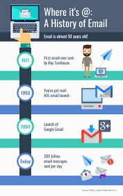 36 Timeline Template Examples And Design Tips Venngage
