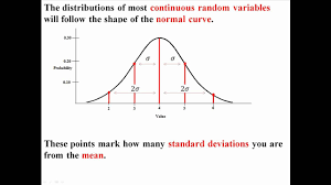 The Normal Curve And Empirical Rule I Love Statistics