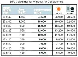 Window Unit Air Conditioner Btu Calculator Katelyncantrell Co