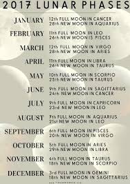 2017 Lunar Moon Phases With Astrological Influence To Get A