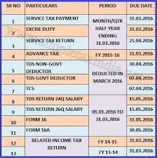 Due Date Chart For Fy 2017 18