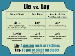 Lie Vs Lay Poster Learn English Words English Phonics