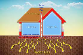radon testing lodestar inspection