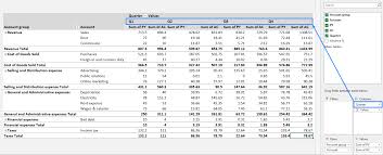 using pivot tables in excel